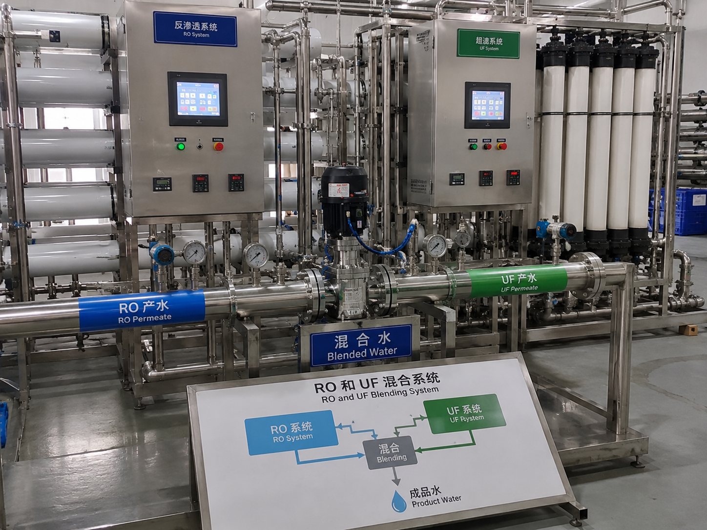 How Ultrafiltration Works Diagram of an Ultrafiltration system with hollow fiber membranes