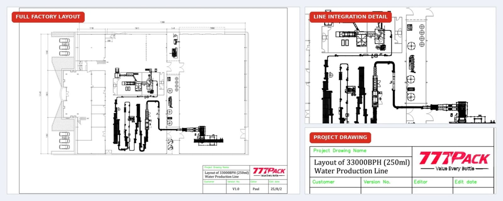 Factory layout design for a 33000 BPH 250 ml bottled water line